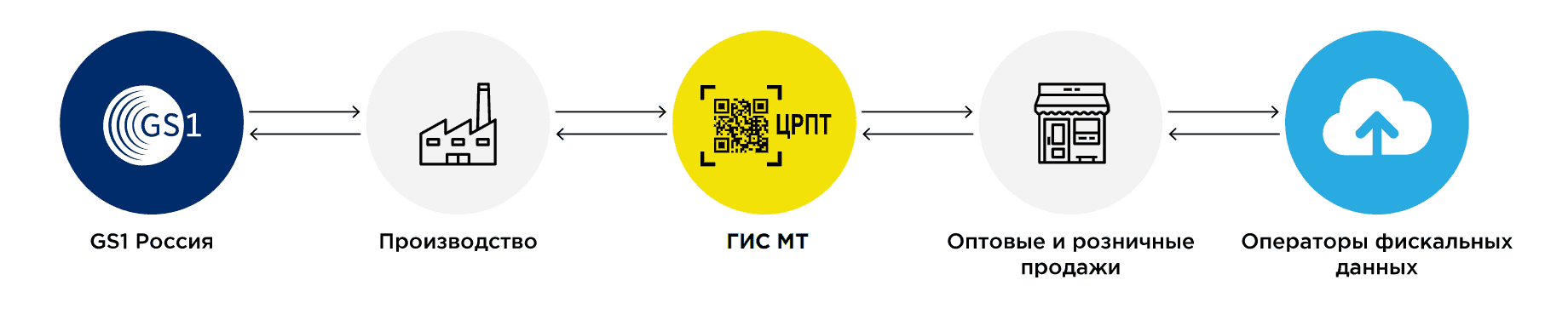 Схема процесса маркировки обуви